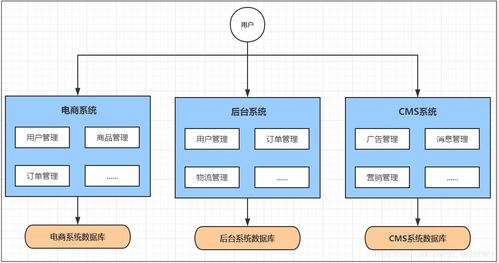 微服務(wù)的架構(gòu)介紹與發(fā)展 信息系統(tǒng)運(yùn)行維護(hù)服務(wù)視角