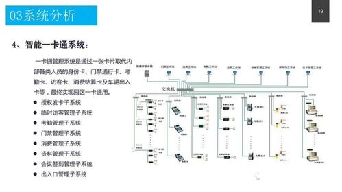 政務(wù)服務(wù)中心智能化系統(tǒng)設(shè)計(jì)方案與信息系統(tǒng)運(yùn)行維護(hù)服務(wù)