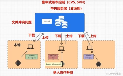 分布式版本控制系統(tǒng)在信息系統(tǒng)運(yùn)行維護(hù)服務(wù)中的應(yīng)用與優(yōu)勢