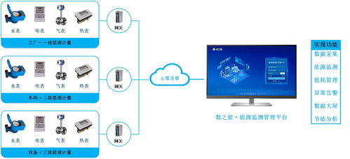 智能工廠能源監(jiān)測(cè)管理系統(tǒng) 信息系統(tǒng)運(yùn)行維護(hù)服務(wù)的關(guān)鍵價(jià)值與實(shí)踐