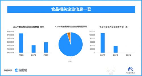 食品行業(yè)隱憂(yōu) 3.2萬(wàn)余條被執(zhí)行人信息公開(kāi)，信息系統(tǒng)運(yùn)維成困局
